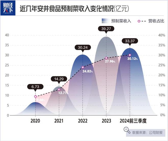卖鱼丸一年大赚14亿PG麻将胡了大学老师(图3)