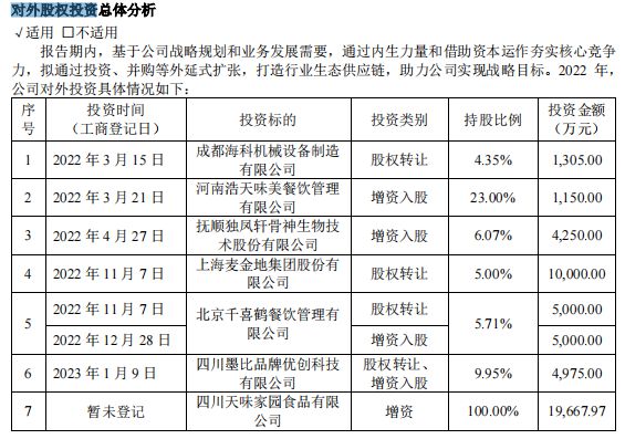 入主加点滋味天味食品投资眼光如何？PG麻将胡了2“四川火锅料第一股”(图2)
