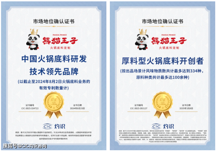 C灼识多项市场地位确认证书麻将胡了熊猫王子荣获CI(图3)